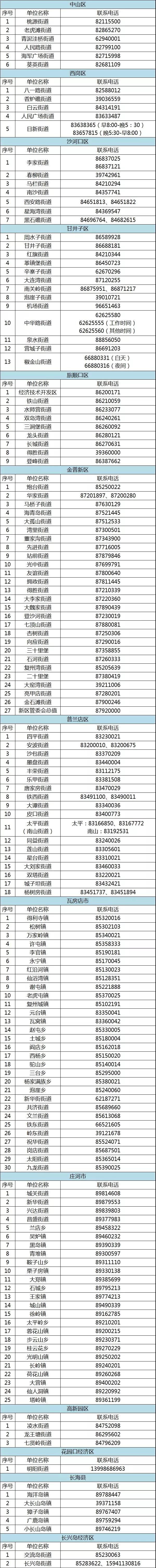 街道乡镇及委办局24小时服务电话