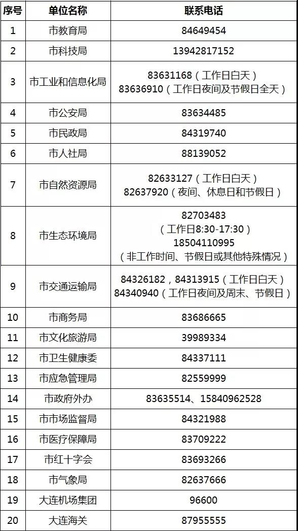 委办局24小时服务电话